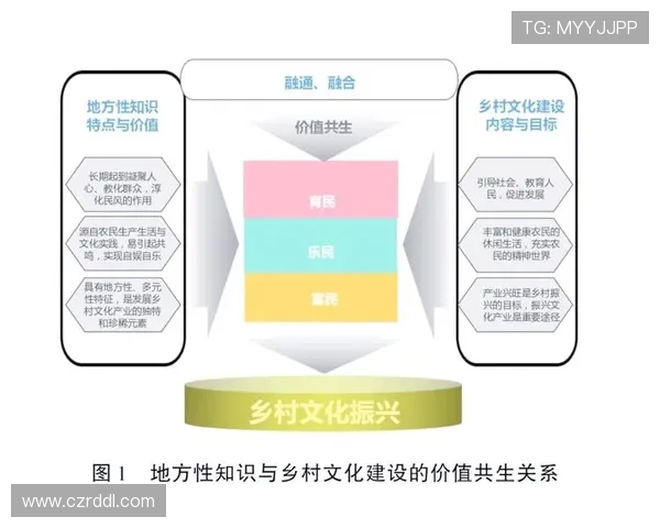 文化企业家引领创新驱动新时代文化产业发展模式与实践探索